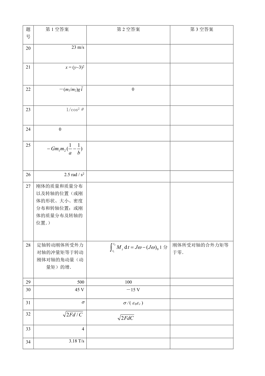 大學(xué)物理”力學(xué)和電磁學(xué)“練習(xí)題附答案_第5頁