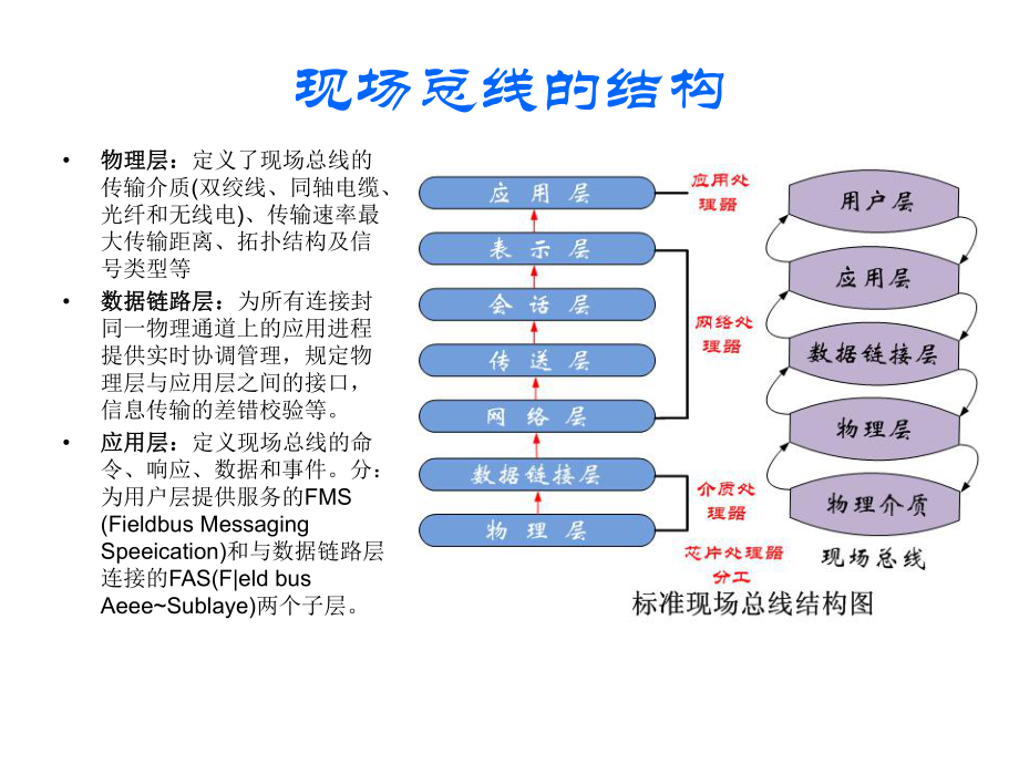 工业以太网介绍_第2页