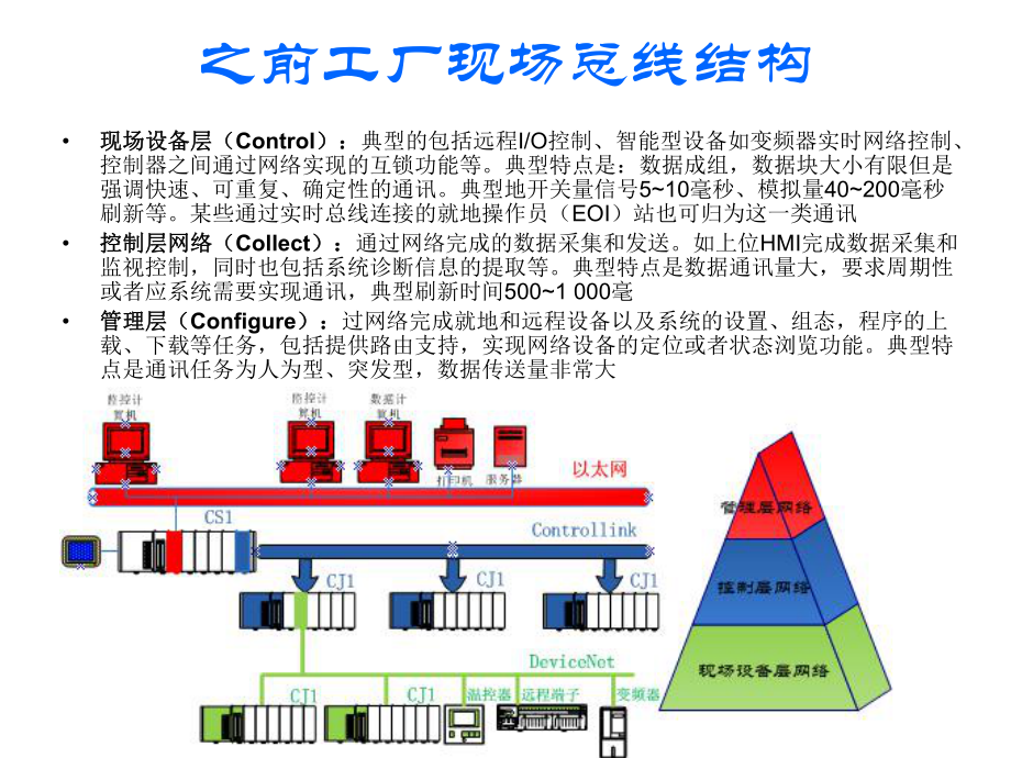 工业以太网介绍_第3页