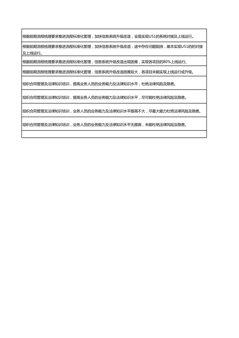 財務(wù)總監(jiān)財務(wù)工作關(guān)鍵績效指標(biāo)(KPI)考核表_第4頁