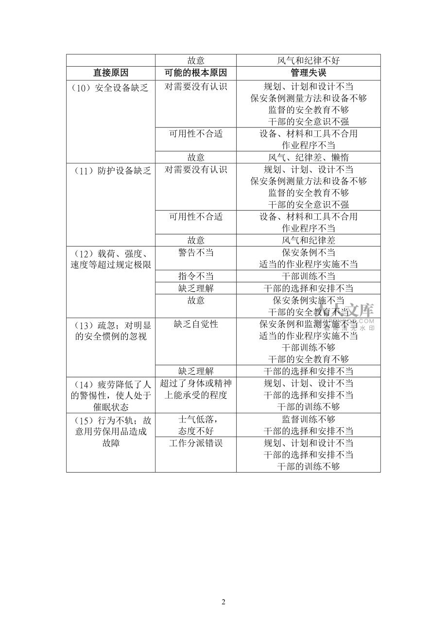 FMEA思路與診斷_第2頁
