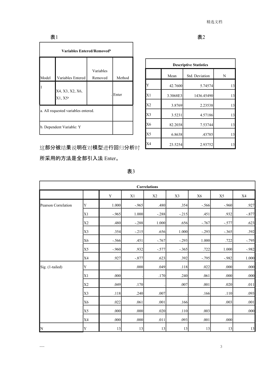 spss多元回归分析案例_第3页