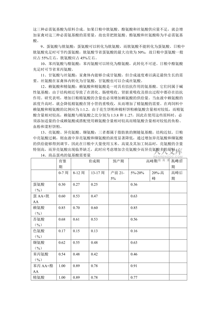 蛋鸡的氨基酸平衡_第2页