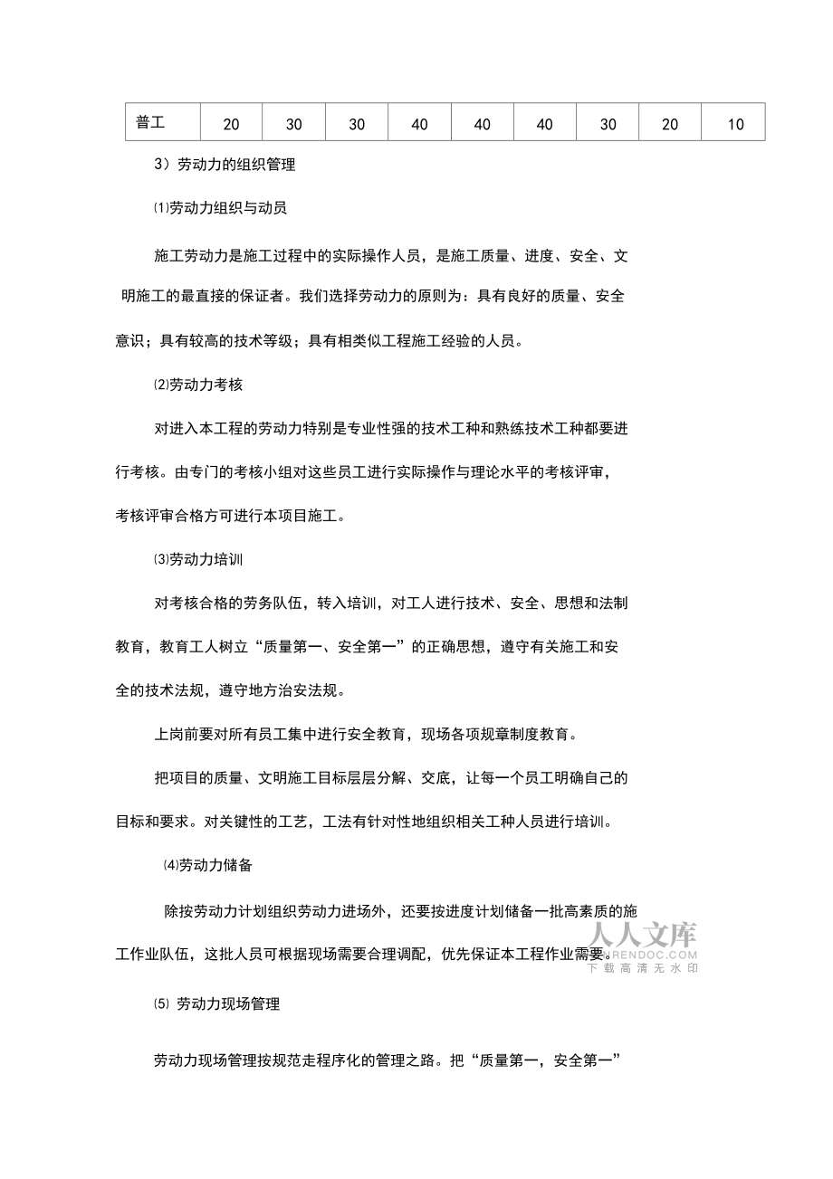 勞動(dòng)力配備機(jī)械設(shè)備材料等供應(yīng)計(jì)劃_第2頁