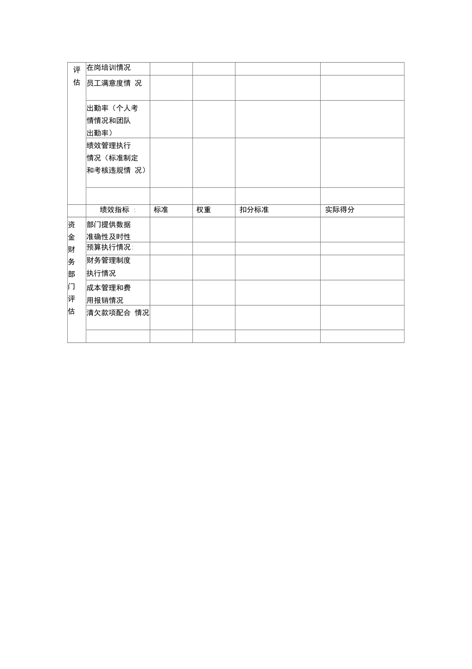 關(guān)鍵崗位績效評估記錄表_第3頁