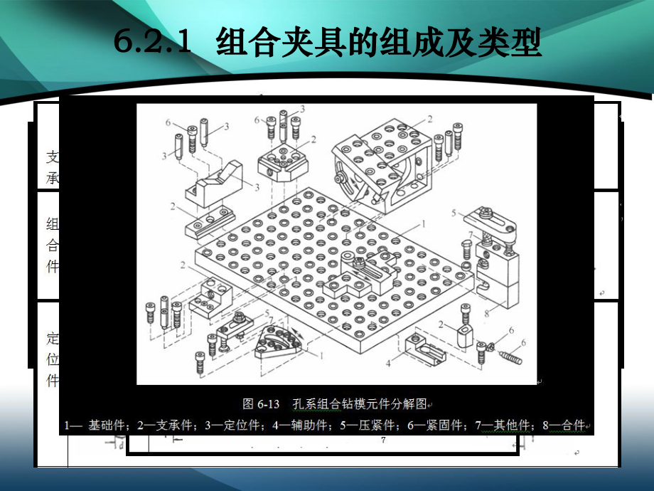 模塊6現代機床夾具設計_第4頁