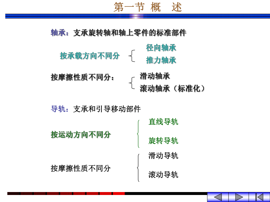 第12章 支承零件_第5页