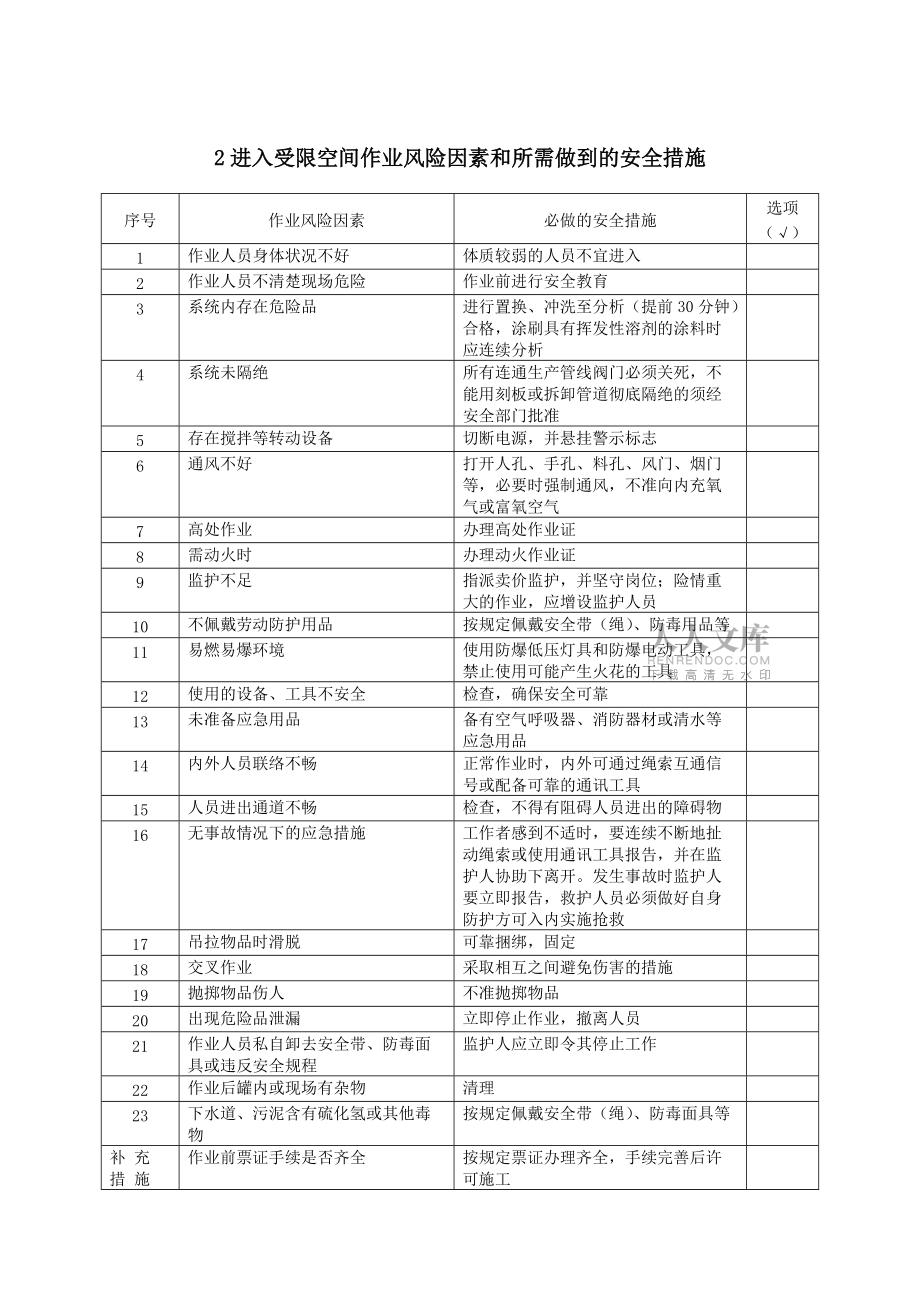 熱電一廠檢修九大危險(xiǎn)作業(yè)風(fēng)險(xiǎn)因素和安全措施_第2頁(yè)
