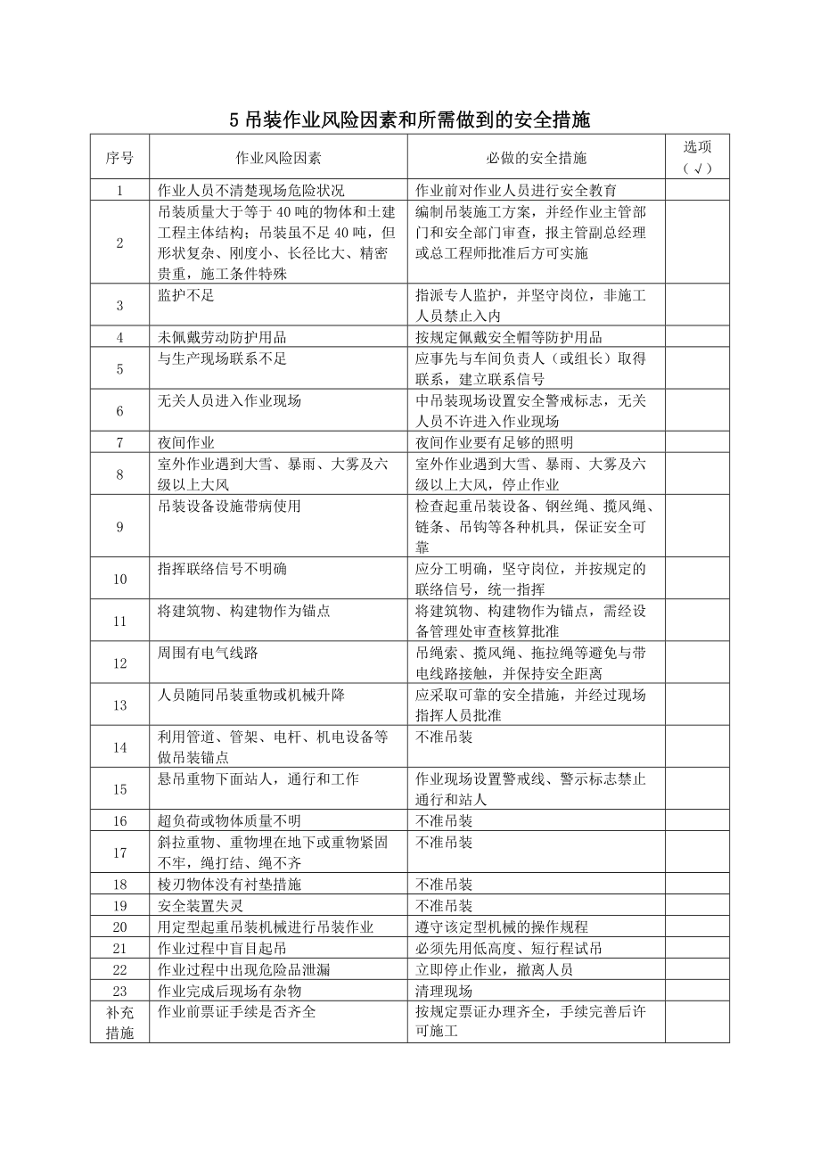 熱電一廠檢修九大危險(xiǎn)作業(yè)風(fēng)險(xiǎn)因素和安全措施_第5頁(yè)
