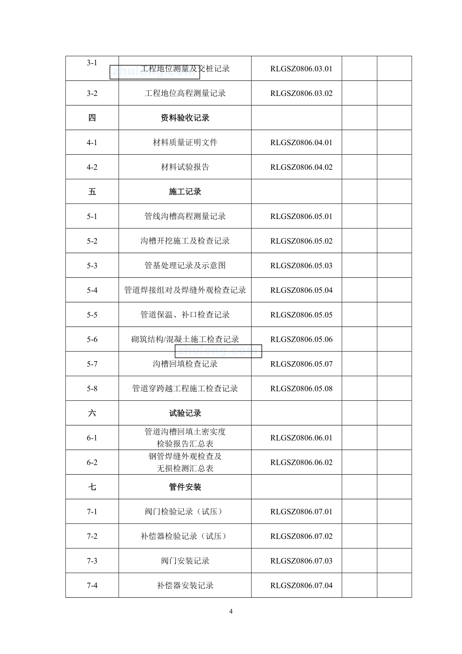 热力管道竣工资料表格(辽宁)_secret_第4页