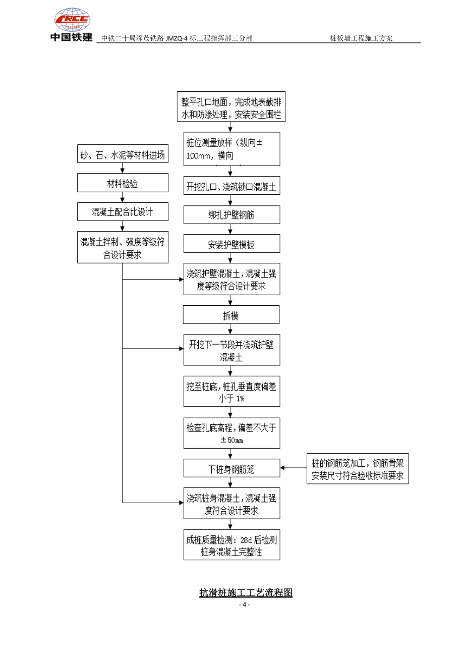 樁板墻工程施工方案_第4頁