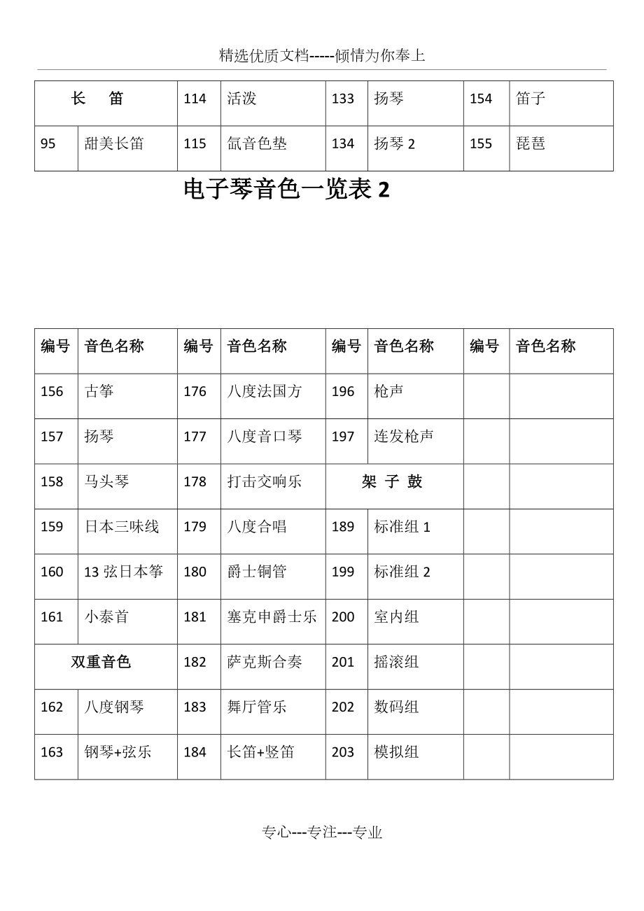 雅馬哈psr-e363電子琴音色中文一覽表_第4頁(yè)