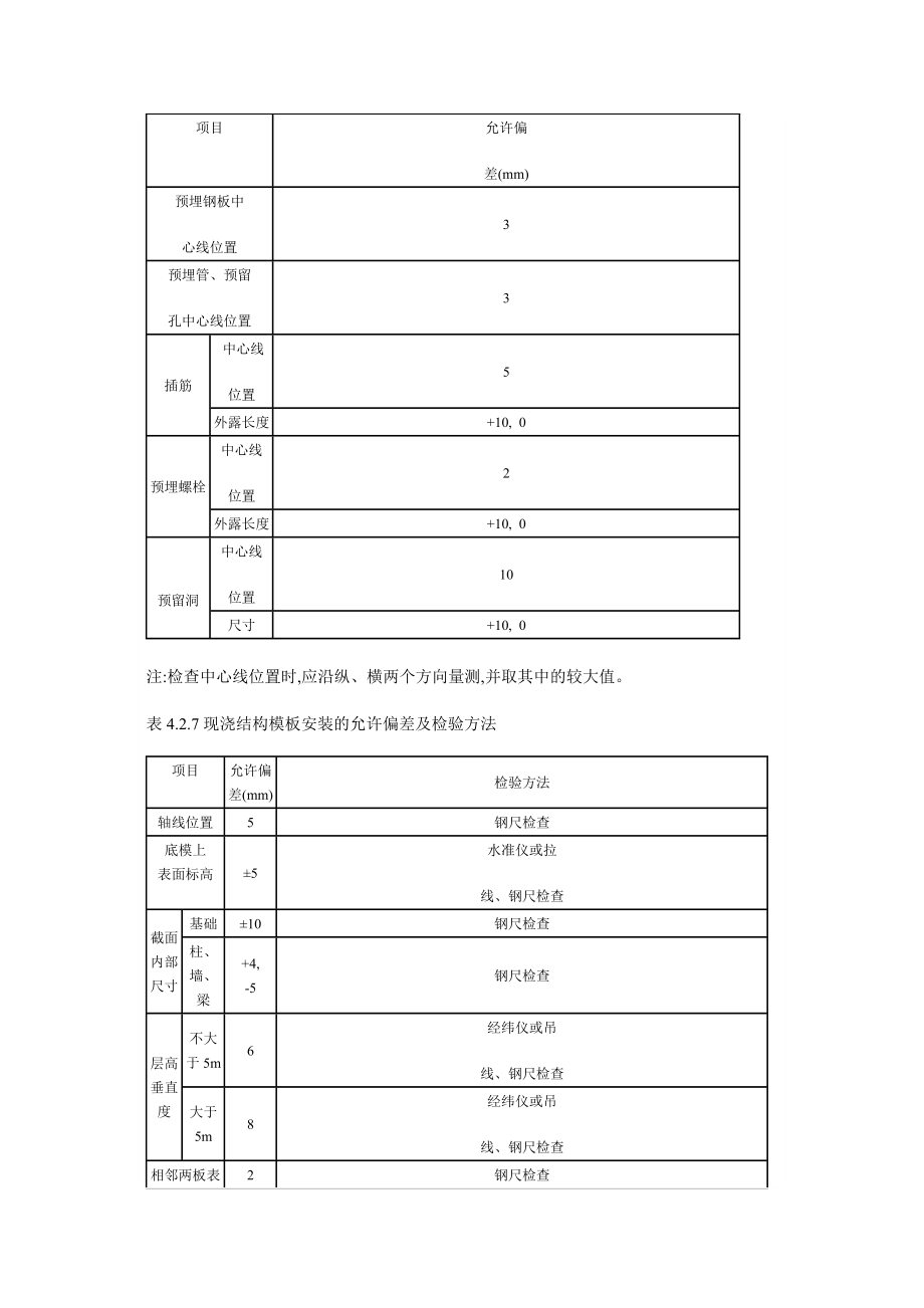 模板施工驗(yàn)收規(guī)范_第3頁
