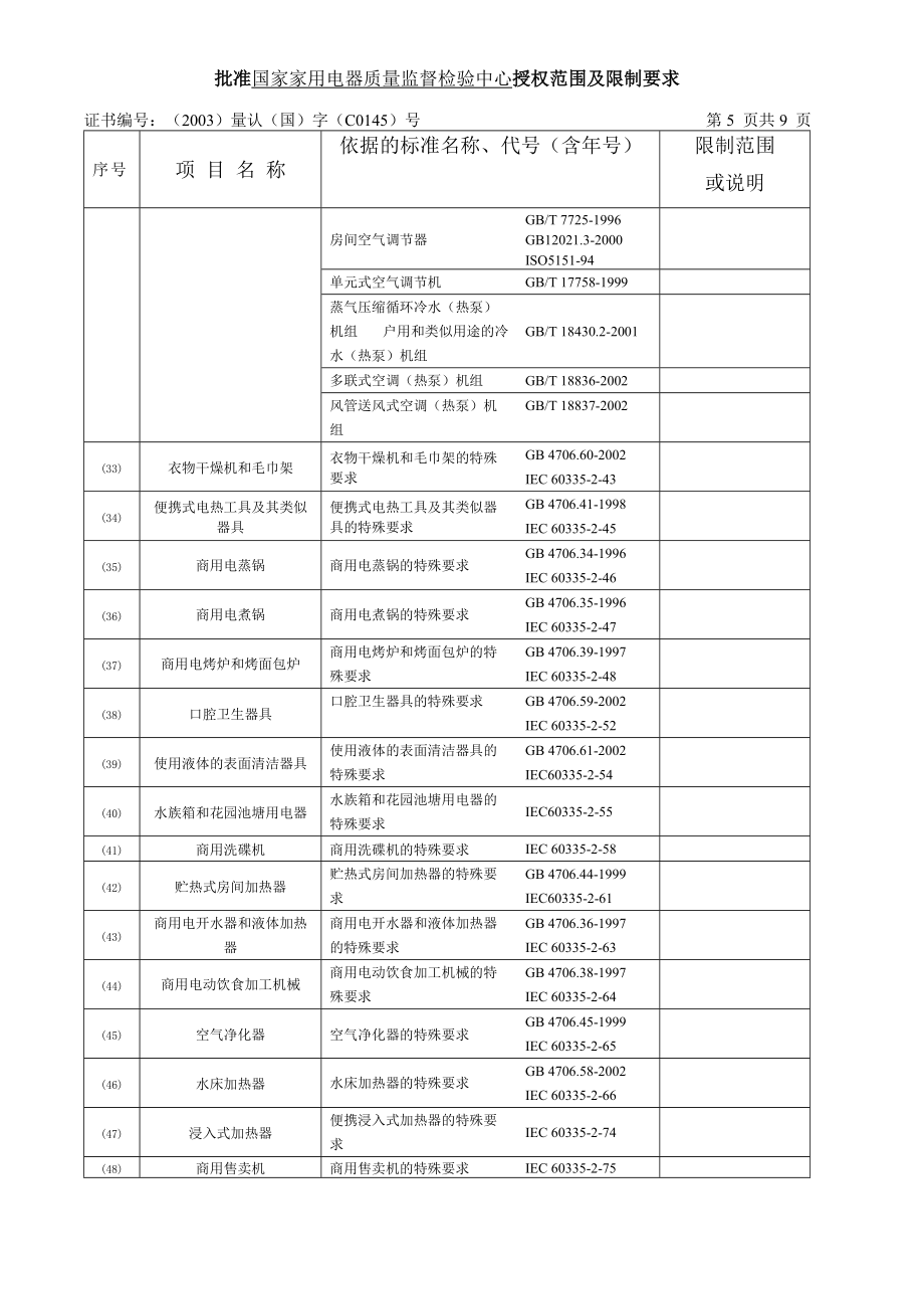 家用电器检验标准_第5页