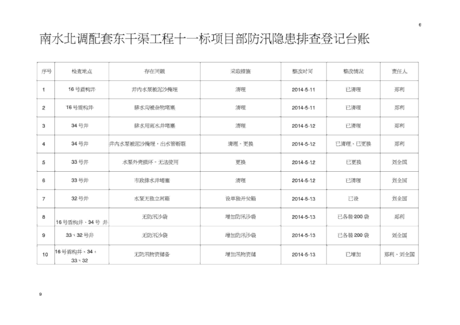 防汛隱患排查登記臺賬_9513_第1頁