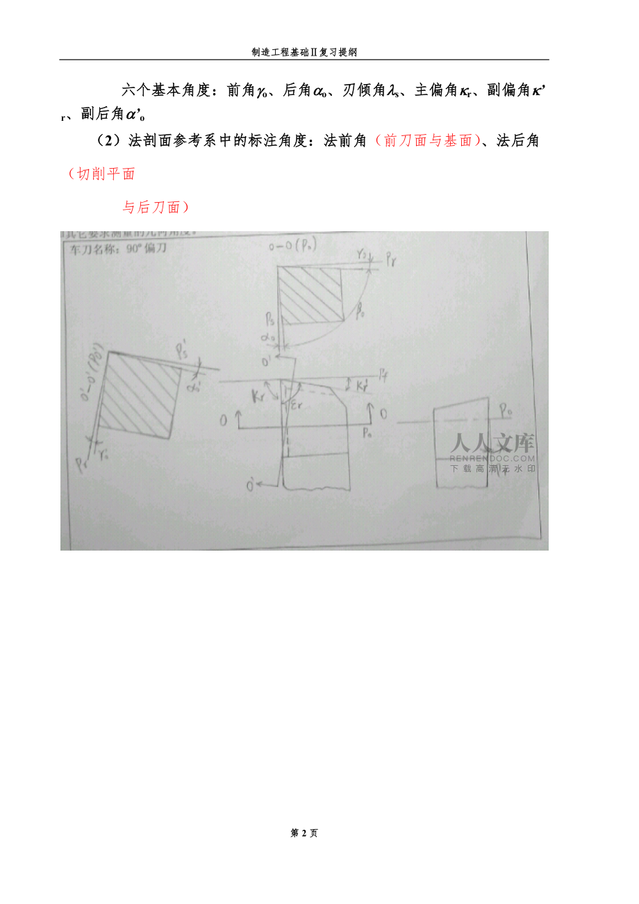机械加工原理(终稿)_第2页
