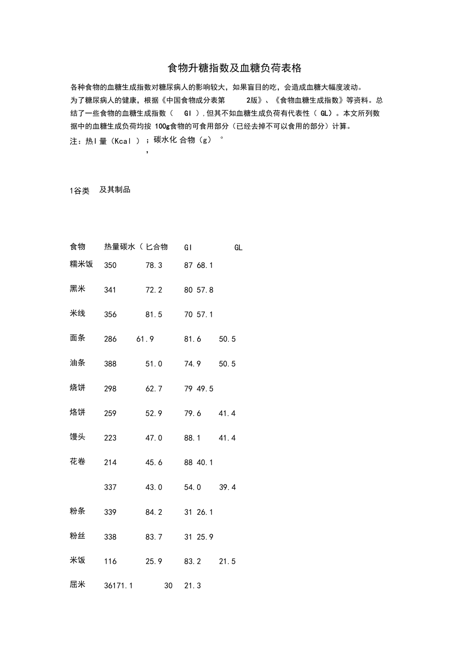 食物升糖指数与血糖负荷表格模板_第1页