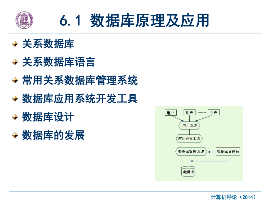 第6章软件开发知识_第2页