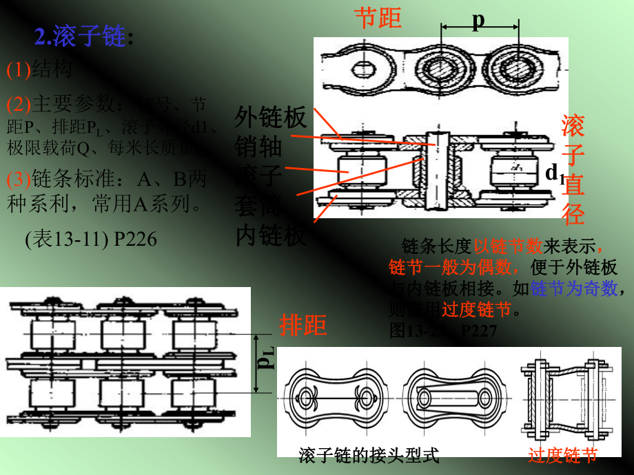 第13章链传动_第5页