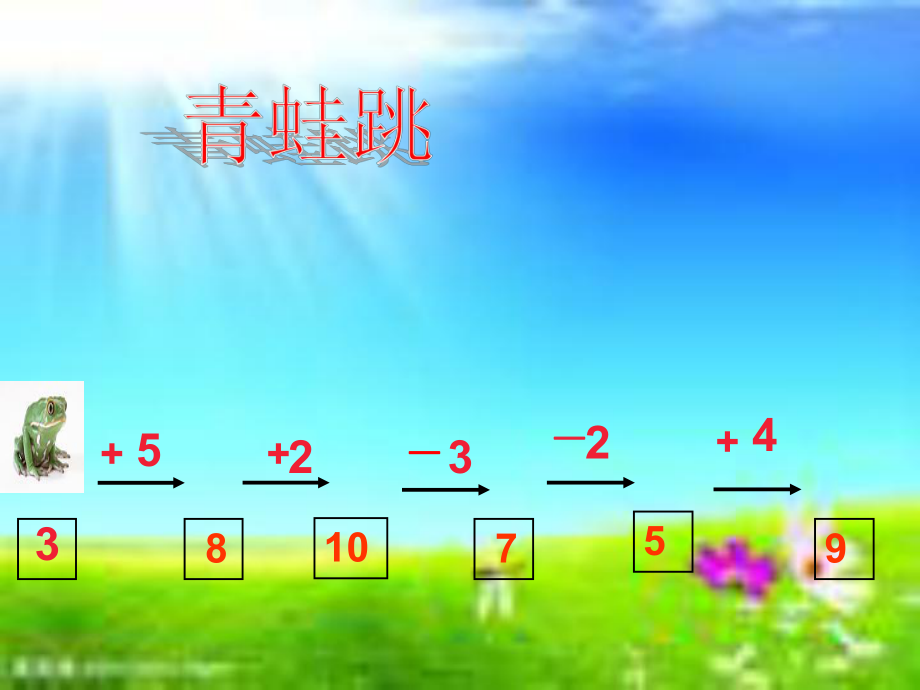 特教一年級數(shù)學連加課件_第3頁