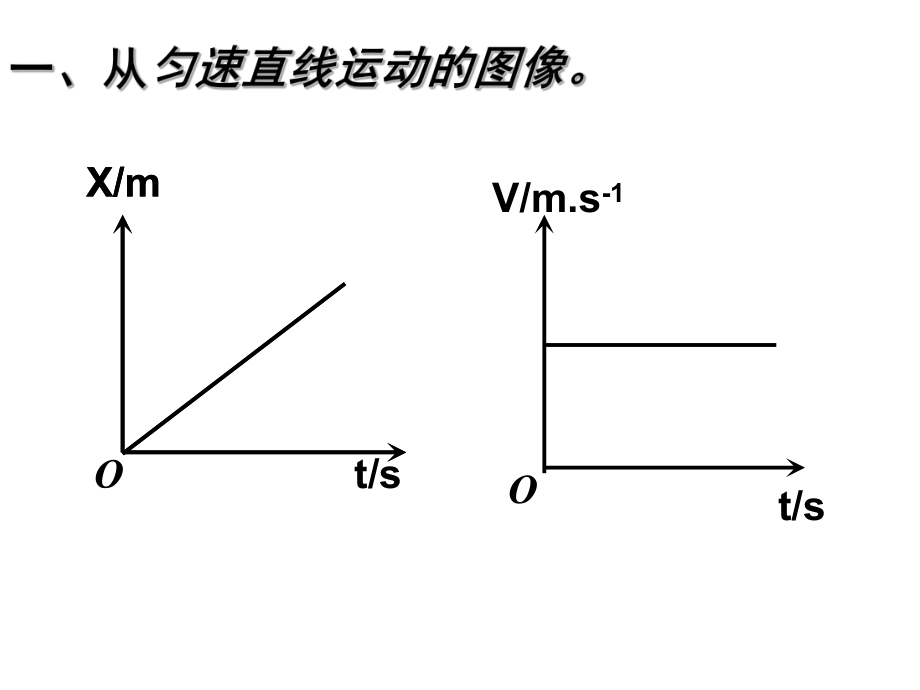 高中物理必修一位移速度与时间图像问题_第1页