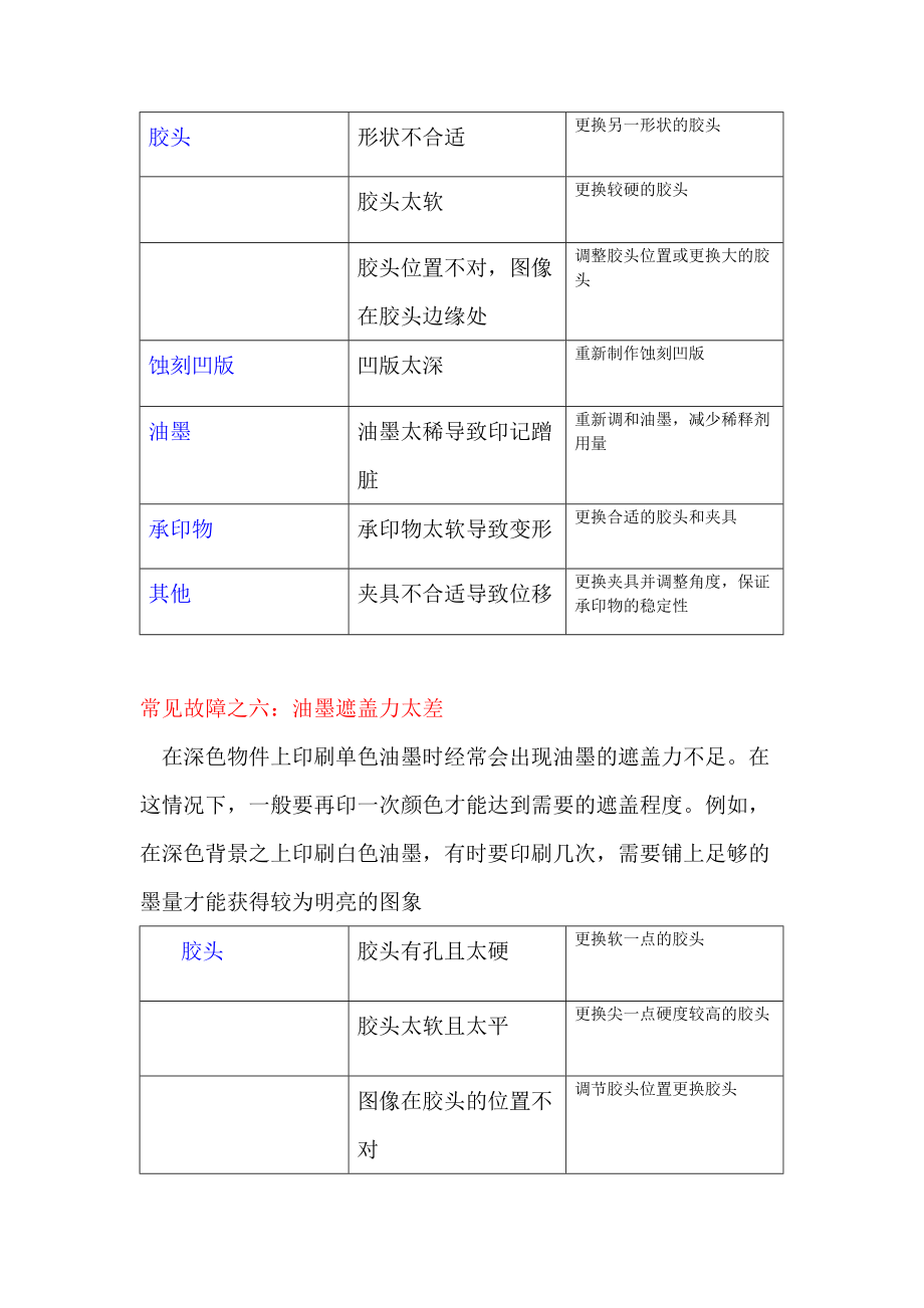 移印常见问题_第4页