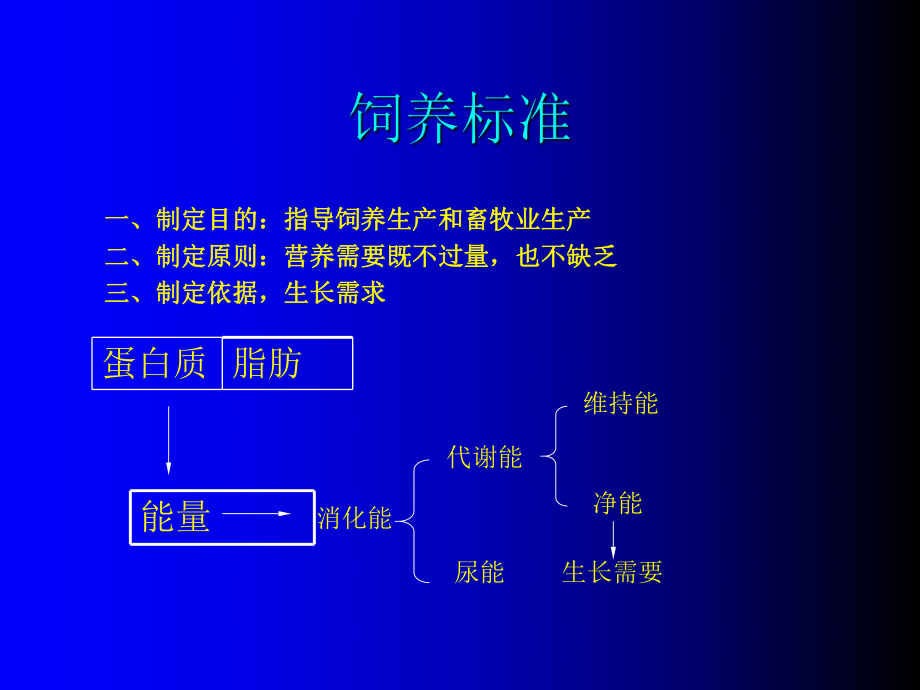 高效养殖与禽病综合防制_第4页