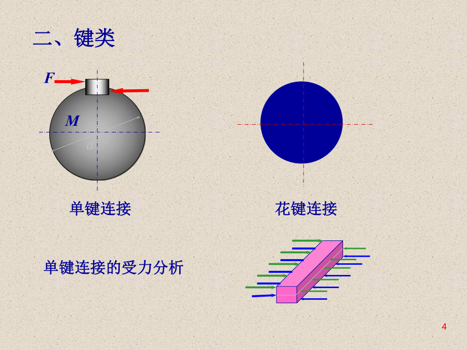 第2、3章 剪切與扭轉_第4頁