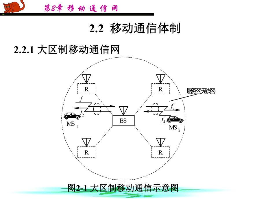 第2章移動通信網(wǎng)_第3頁