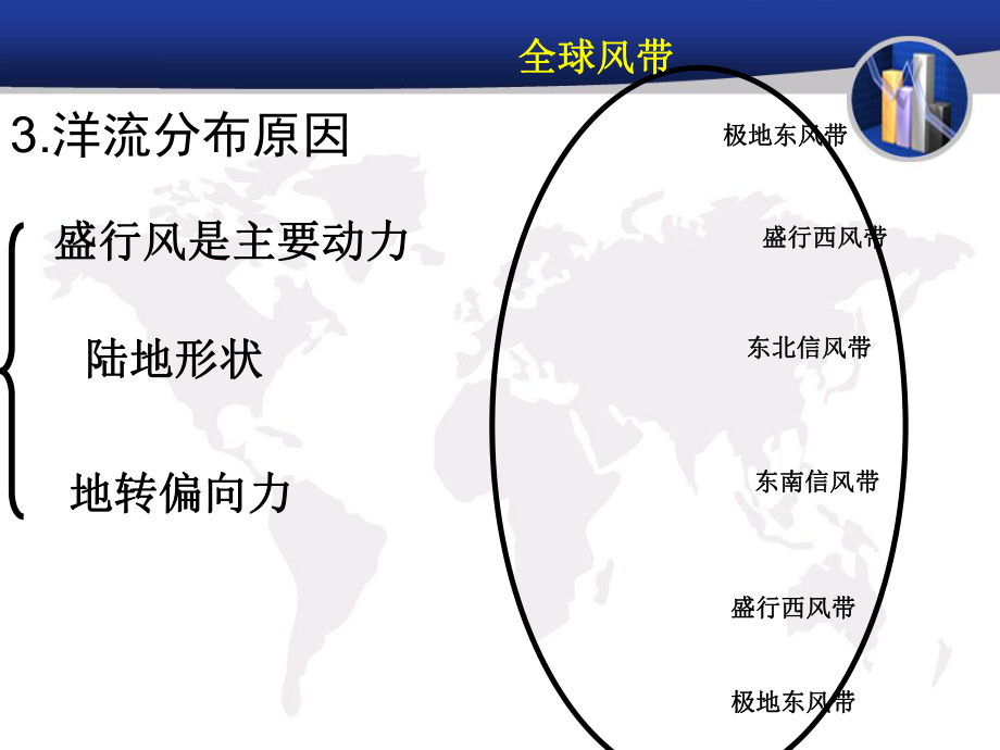 高一地理必修一_优质课课件_大规模的海水运动_教学设计_第5页
