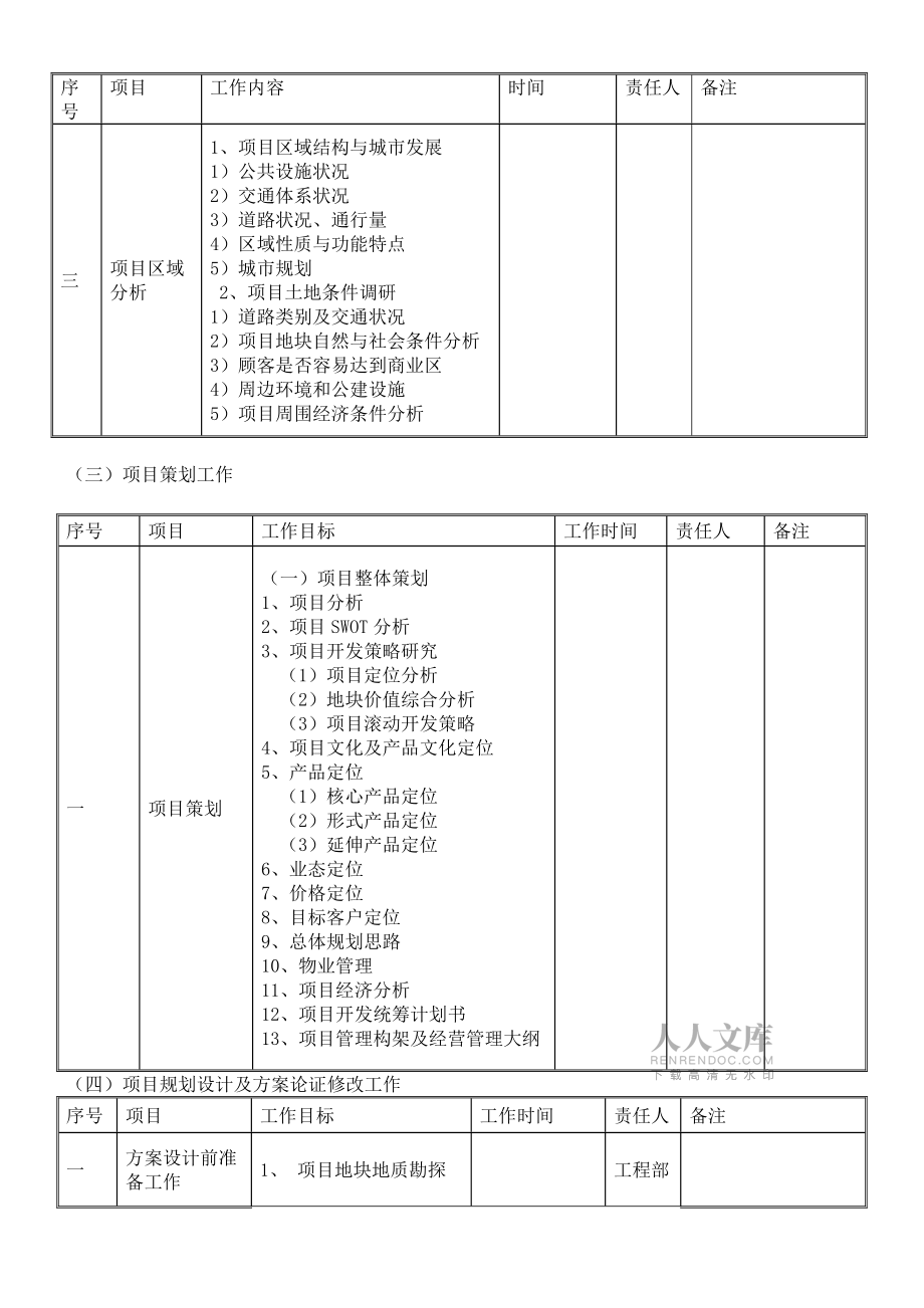 統籌工作時間表_第2頁