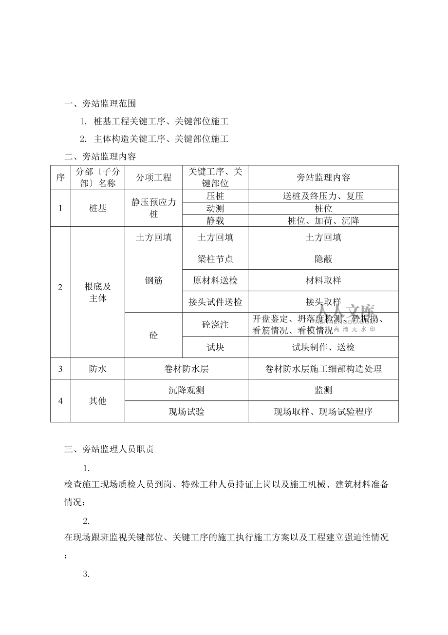 2022年整理—旁站监理方案2_第2页