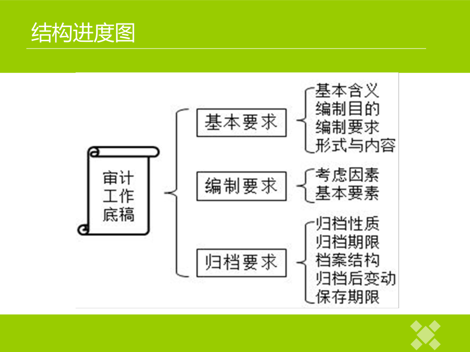 CPA审计第六章_第3页