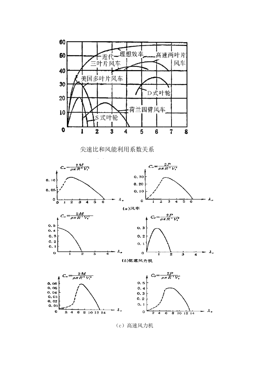 风轮总体参数设计_第4页