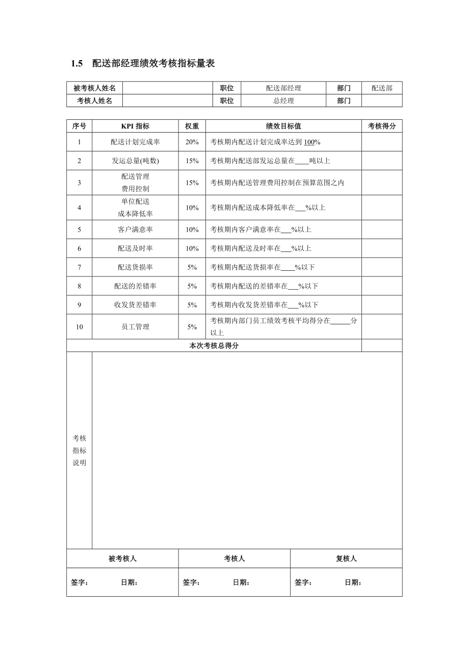 运输配送人员KPI绩效量化考核_第4页
