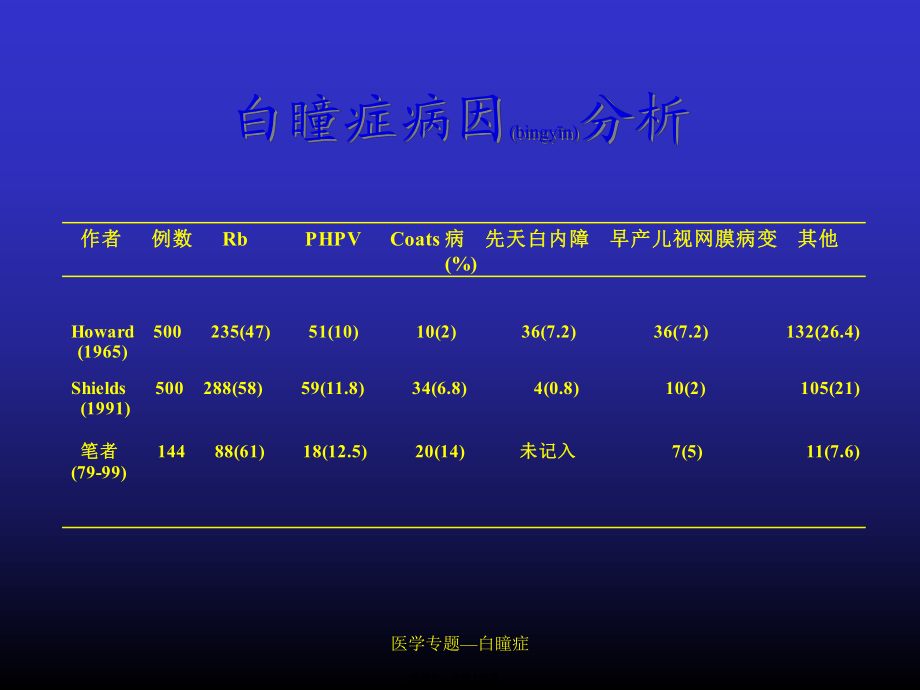 医学专题—白瞳症课件_第4页