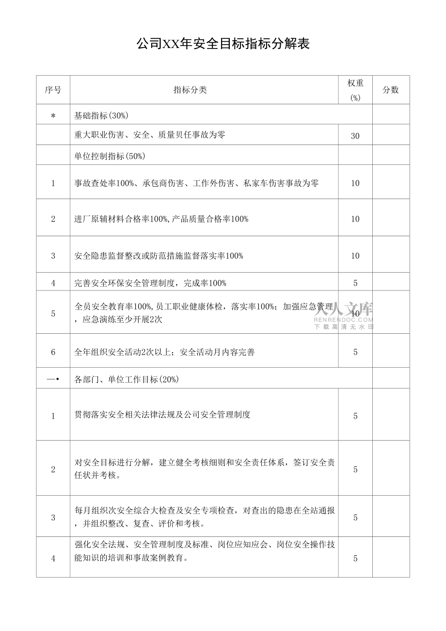 公司主要负责人安全目标和方针.docx_第2页