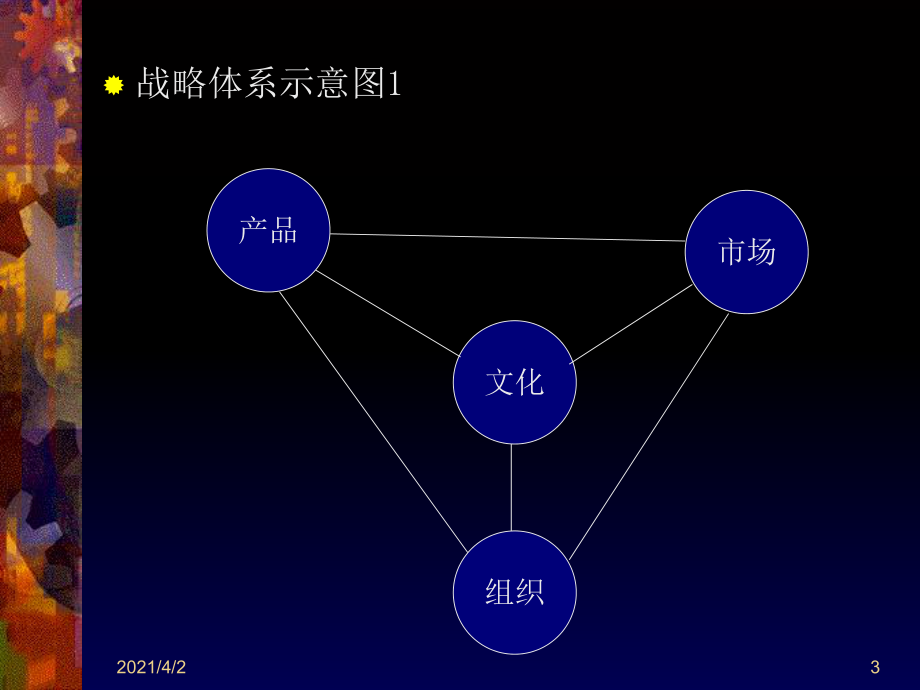 戰(zhàn)略管理咨詢與職能管理咨詢_第3頁