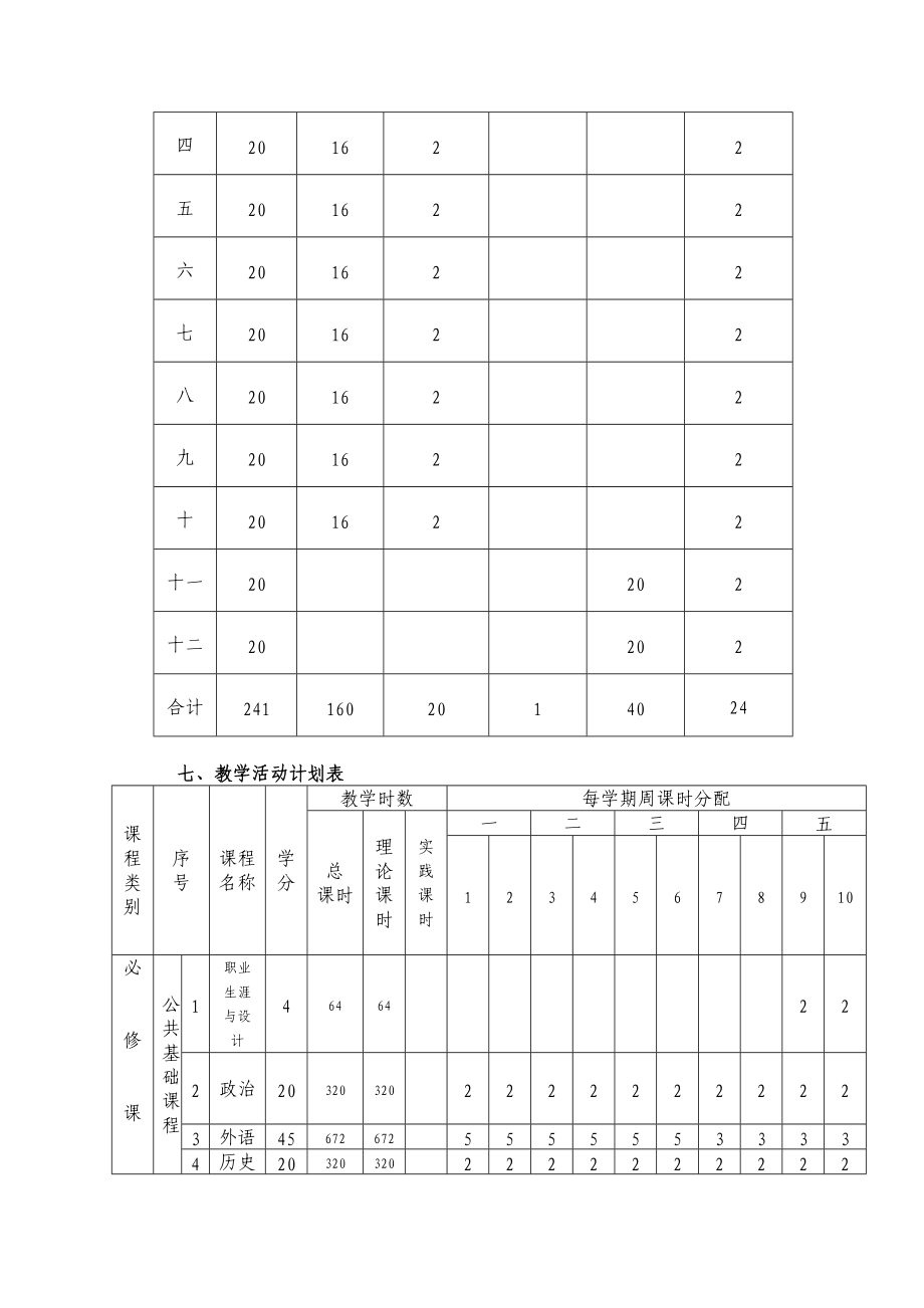 音乐表演(六年制)专业人才培养方案_第5页