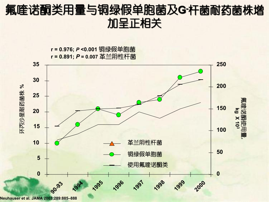 《聚焦耐藥菌感染和抗生素管理》抗感染論壇_第5頁(yè)
