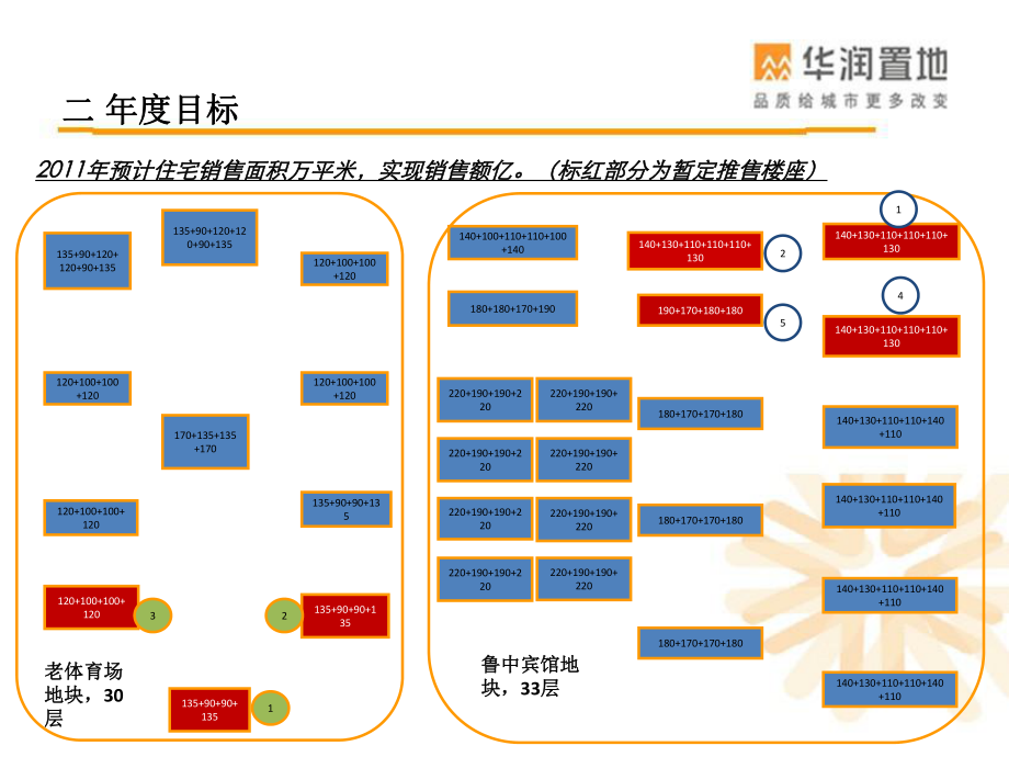 住宅营销推广计划(共92页).ppt_第5页