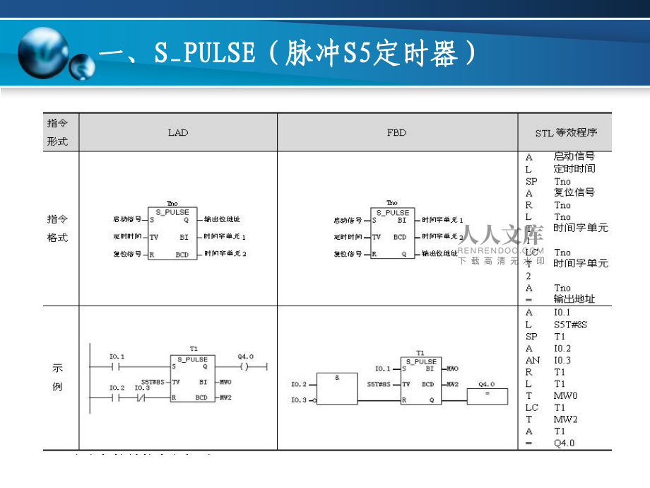 西门子300定时器_第2页