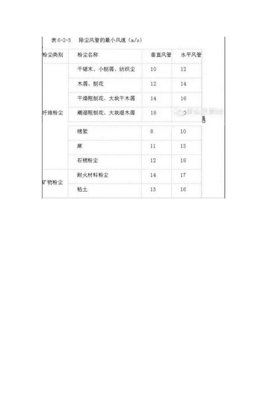 风管风量计算方法_第4页