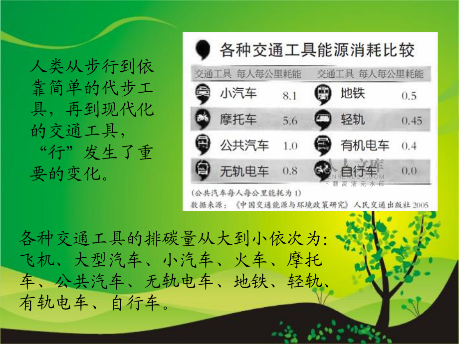 绿色生活方式之低碳出行_第2页