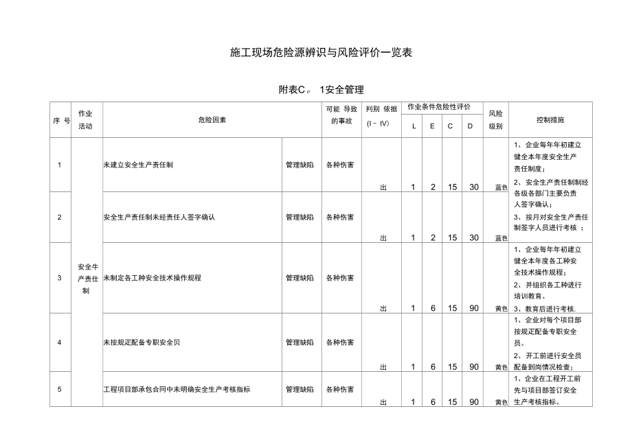建筑施工企业安全生产风险分级管控体系教材(DOCX79页)_第1页