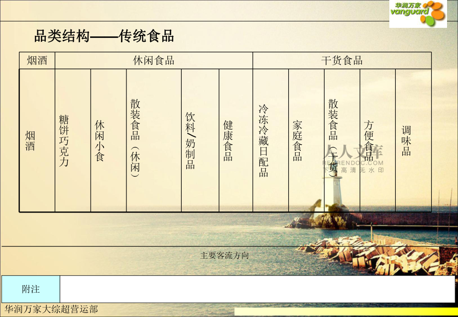 传统食品陈列手册(共71页).ppt_第2页