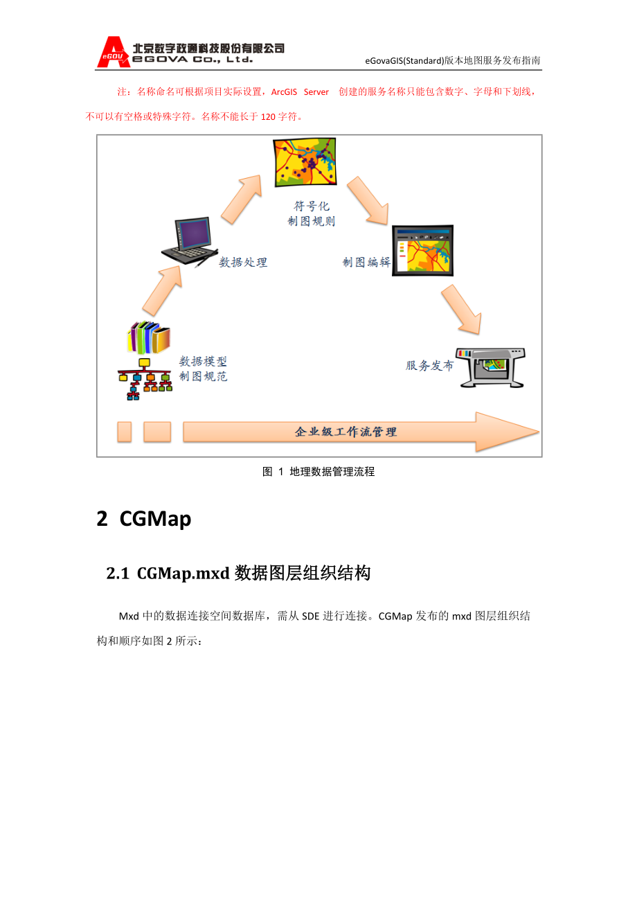 eGovaGIS(Standard)版本地图服务发布指南_第4页