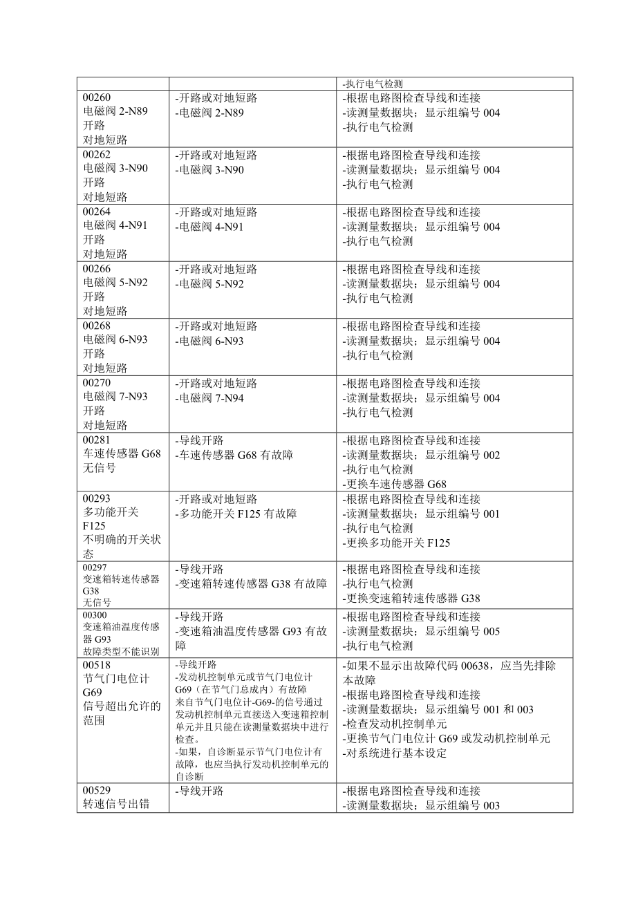 自動(dòng)變速箱自診斷與電氣檢測(cè)_第3頁(yè)