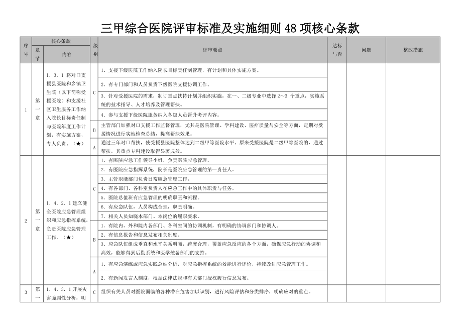 三甲綜合醫院評審標準及實施細則48項核心條款_第1頁