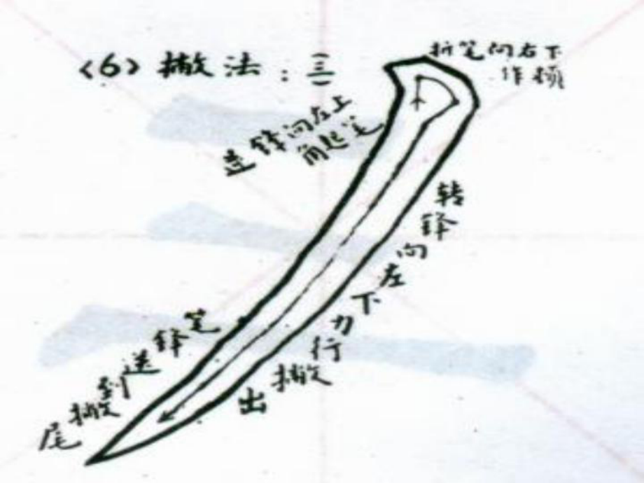 基本筆畫——撇和捺的寫法3_第3頁(yè)